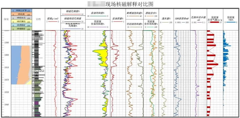 快速！便捷！神開“核磁共振”錄井儀實現規(guī)?；瘧?圖2)