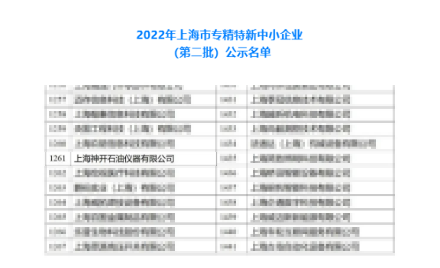 神開(kāi)儀器榮獲上海市“專(zhuān)精特新”企業(yè)認(rèn)定(圖1)