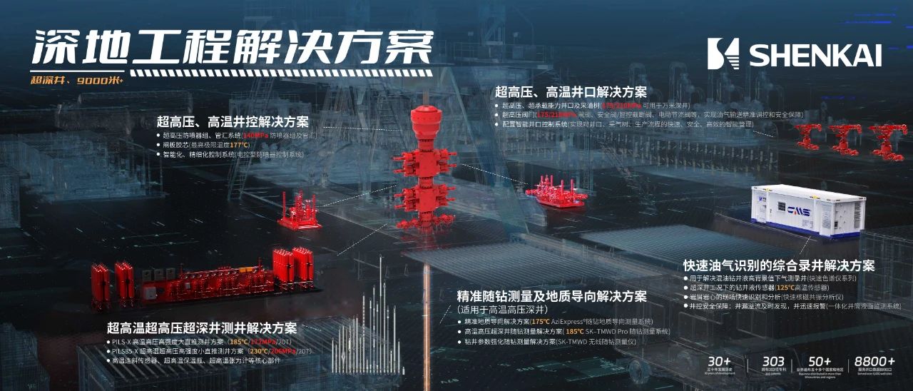 為中國石油“深地工程”保駕護(hù)航！神開重裝亮相CIPPE(圖3)