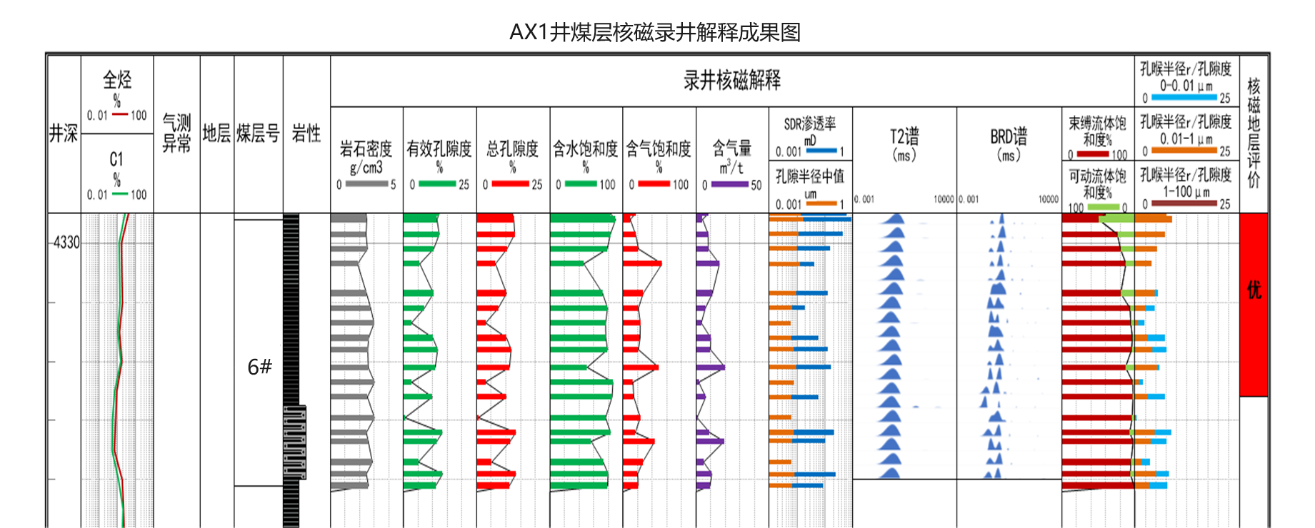 現(xiàn)場快測、精準(zhǔn)高效! 神開SKNM12實現(xiàn)煤層氣儲層快速評價(圖10)