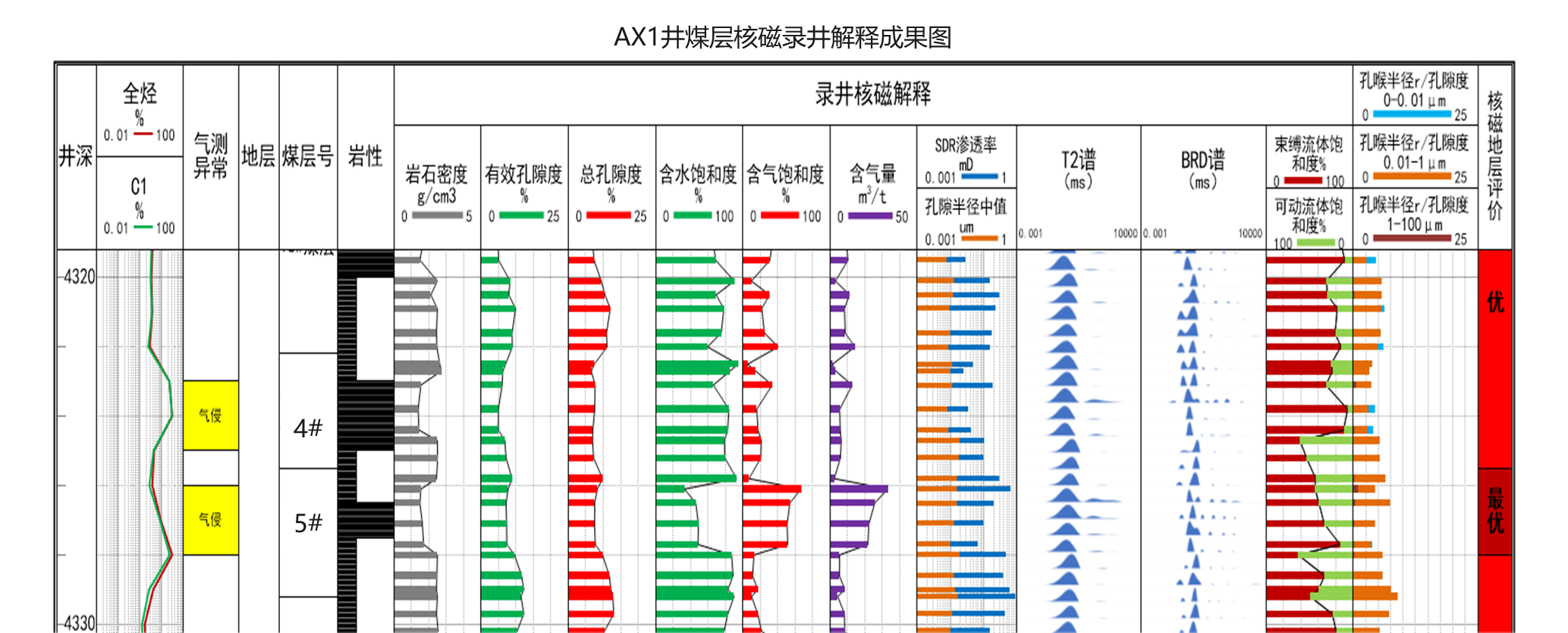 現(xiàn)場快測、精準(zhǔn)高效! 神開SKNM12實現(xiàn)煤層氣儲層快速評價(圖8)